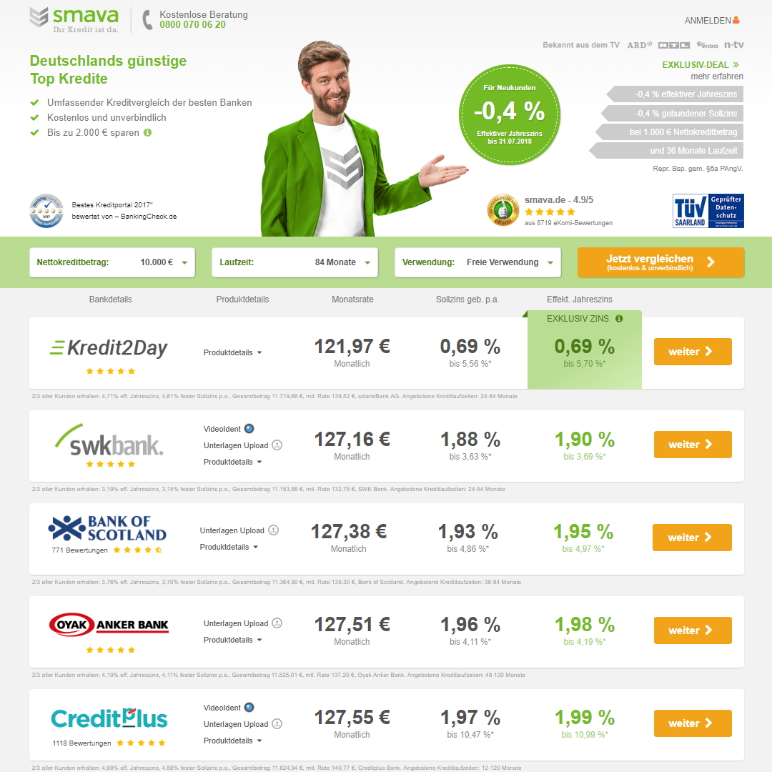Smava Gmbh Erfahrungen Smava Gmbh Erfahrungen