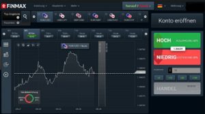 finmax erfahrungen